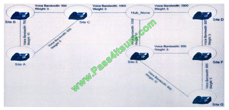 ARC-801 Lerntipps, ARC-801 Fragenpool & ARC-801 Online Praxisprüfung