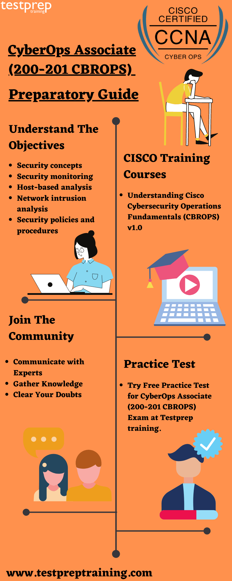 200-201 Examsfragen & 200-201 Fragen Beantworten - Understanding Cisco Cybersecurity Operations Fundamentals Testing Engine