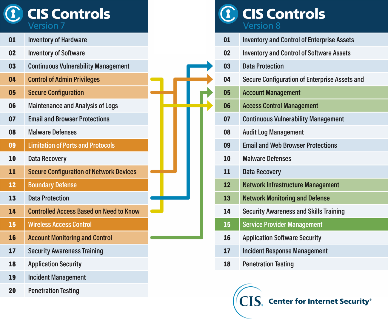 ServiceNow CIS-RCI Testantworten & CIS-RCI PDF Testsoftware