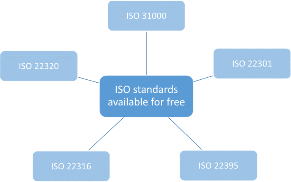 ISO-31000-CLA Prüfungsaufgaben - GAQM ISO-31000-CLA Prüfungsunterlagen