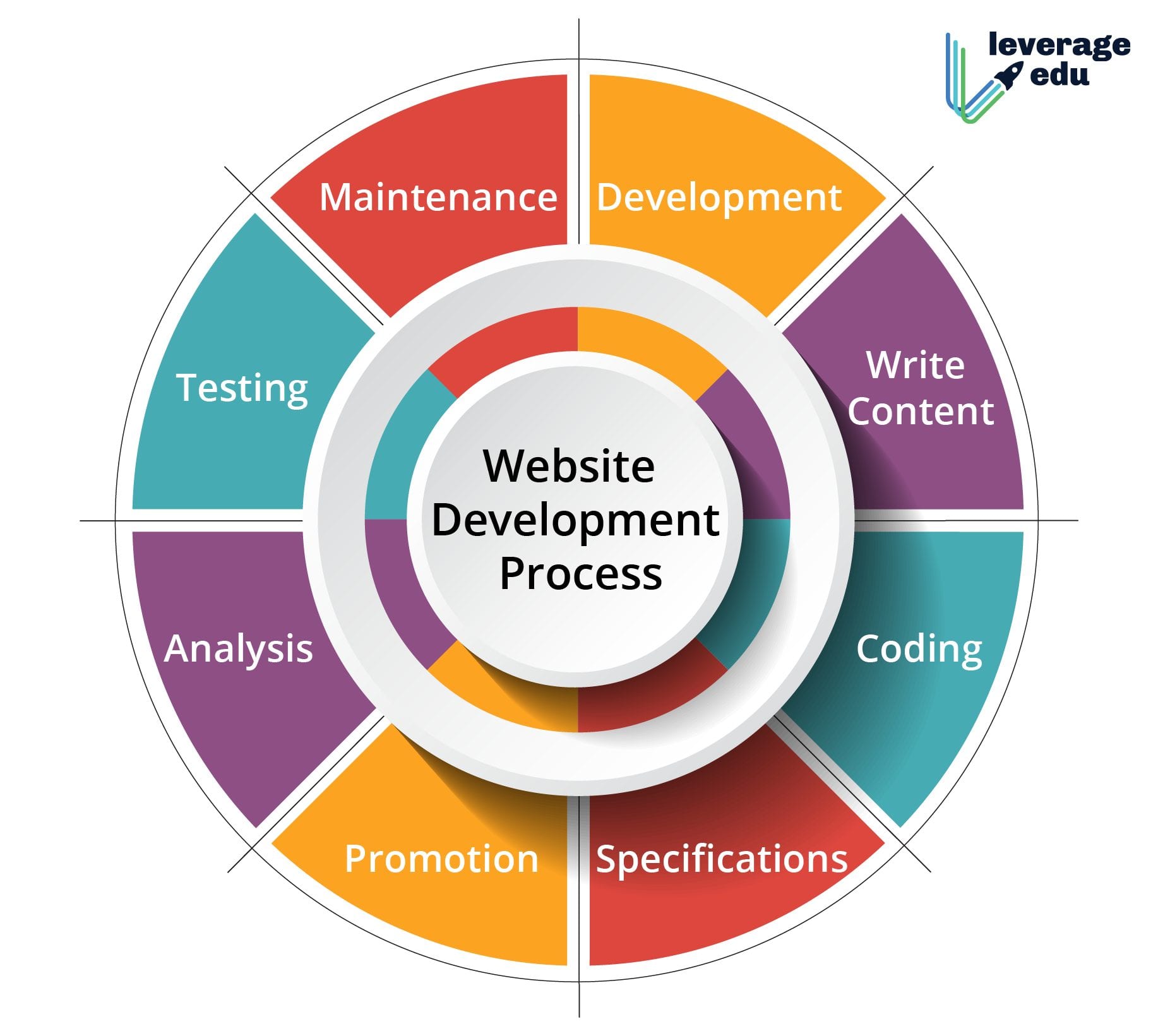 AWS-Developer Tests - Amazon AWS-Developer Demotesten, AWS-Developer Fragen&Antworten