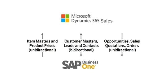 MS-721 Dumps, Microsoft MS-721 Examsfragen & MS-721 Fragen Und Antworten