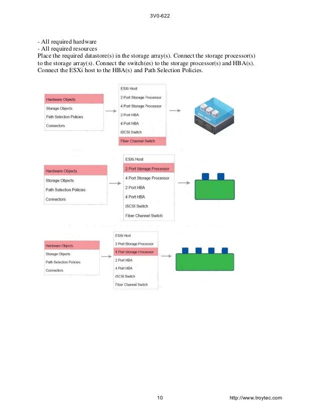 3V0-32.23 Zertifizierung & 3V0-32.23 Zertifizierung - 3V0-32.23 Tests