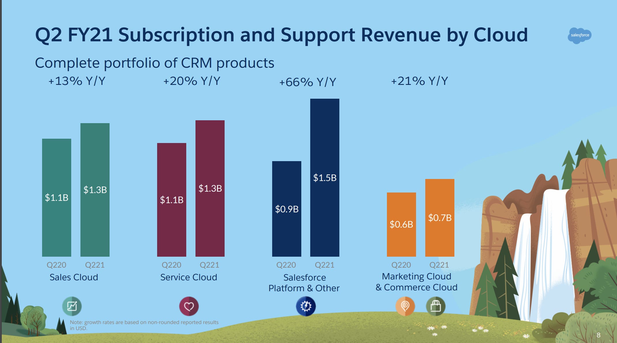 B2B-Commerce-Developer Kostenlos Downloden - Salesforce B2B-Commerce-Developer Deutsch Prüfungsfragen