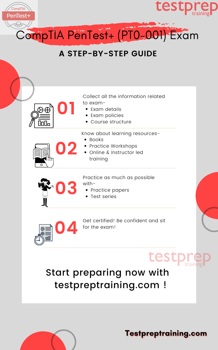 CompTIA DA0-001 Zertifikatsdemo, DA0-001 Simulationsfragen