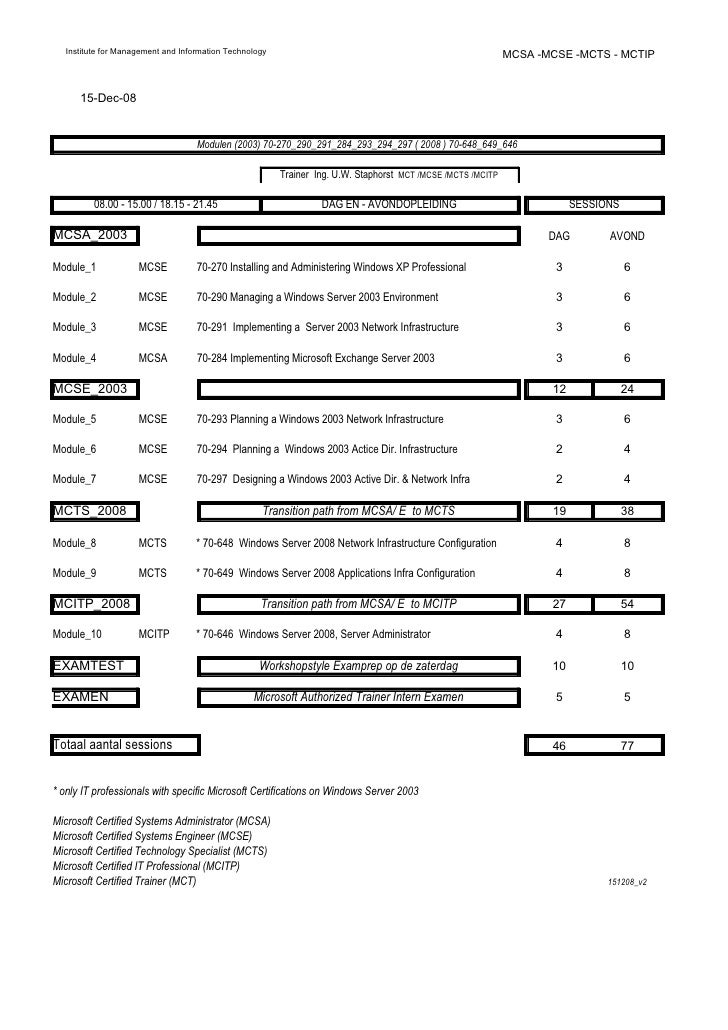 MCIA-Level-1-Maintenance Dumps & MCIA-Level-1-Maintenance Fragenkatalog - MCIA-Level-1-Maintenance PDF Demo