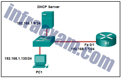 IN101_V7 Online Praxisprüfung & BICSI IN101_V7 Demotesten