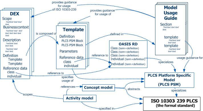 2024 DEX-403 Prüfungsmaterialien - DEX-403 Prüfungs-Guide, Declarative Development for Platform App Builders in Lightning Experience Testking