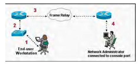 CRT-211 Prüfungs Guide, Salesforce CRT-211 Prüfungs-Guide & CRT-211 Praxisprüfung