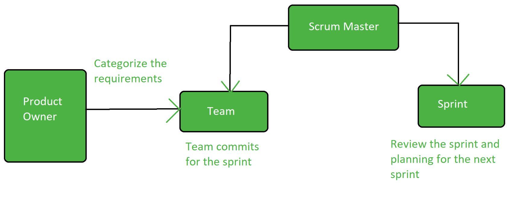 SPS German, Scrum SPS Exam Fragen & SPS Echte Fragen