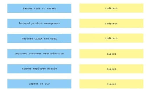 DEX-403 Prüfungsmaterialien, Salesforce DEX-403 Praxisprüfung