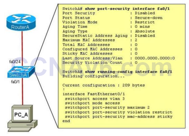 CCFA-200 Zertifikatsdemo, CCFA-200 Zertifikatsdemo & CrowdStrike Certified Falcon Administrator Fragen&Antworten