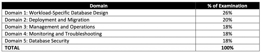 C-C4H450-21 Buch - SAP C-C4H450-21 Fragen&Antworten, C-C4H450-21 Fragen&Antworten