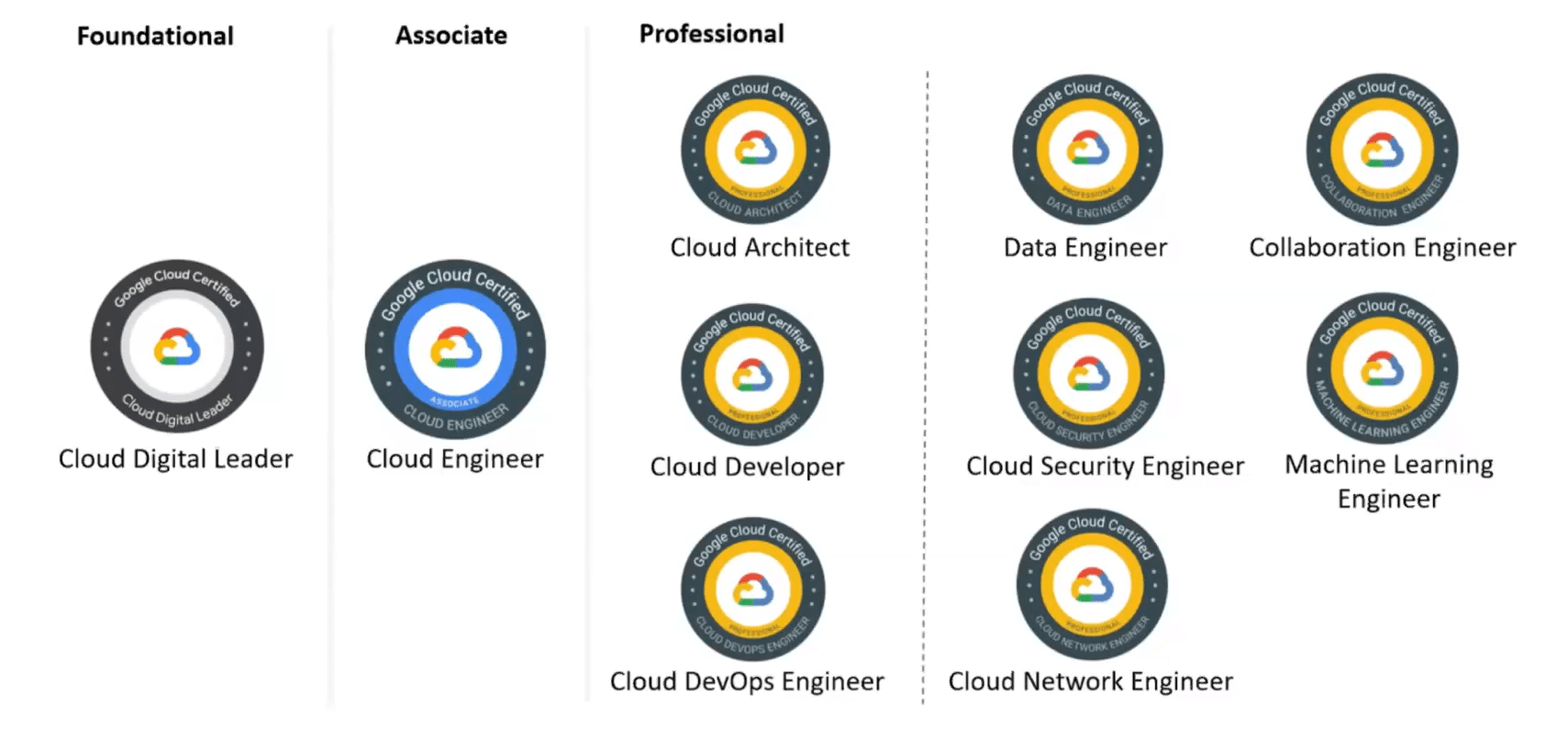 Professional-Cloud-Developer Quizfragen Und Antworten, Google Professional-Cloud-Developer Testing Engine