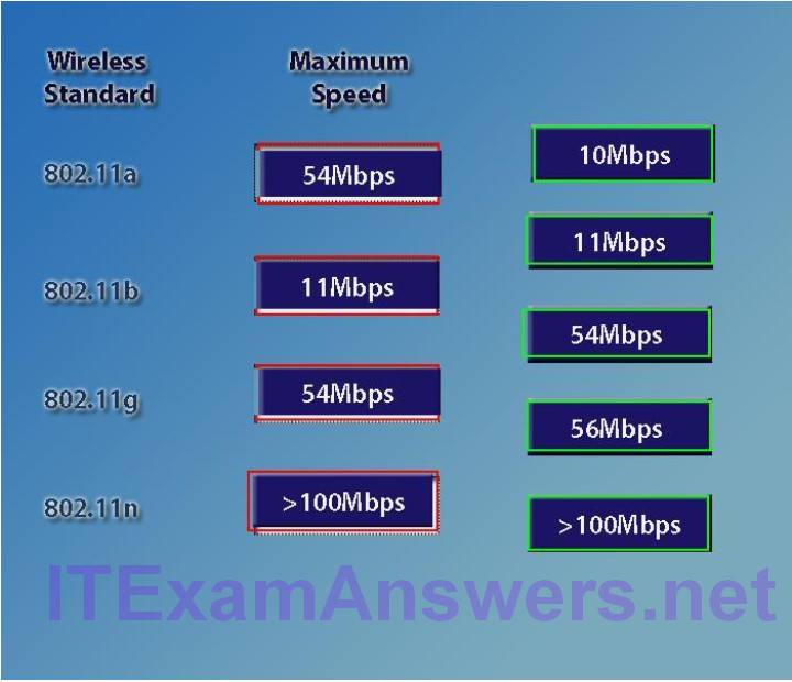 S1000-007 PDF Demo & S1000-007 Trainingsunterlagen - S1000-007 Prüfung