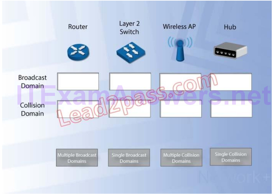 2024 S1000-007 Prüfungsfragen - S1000-007 PDF Demo, IBM AIX v7 Administrator Specialty Dumps Deutsch