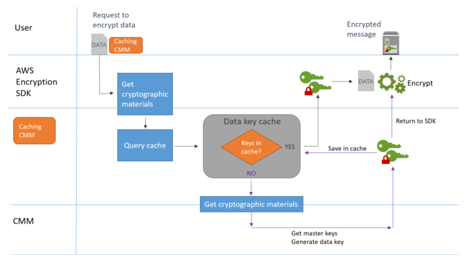 Amazon AWS-Security-Specialty Prüfungen & AWS-Security-Specialty Prüfungen - AWS-Security-Specialty Online Tests