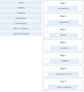 Cisco 200-201 Übungsmaterialien & 200-201 Antworten - 200-201 Testing Engine