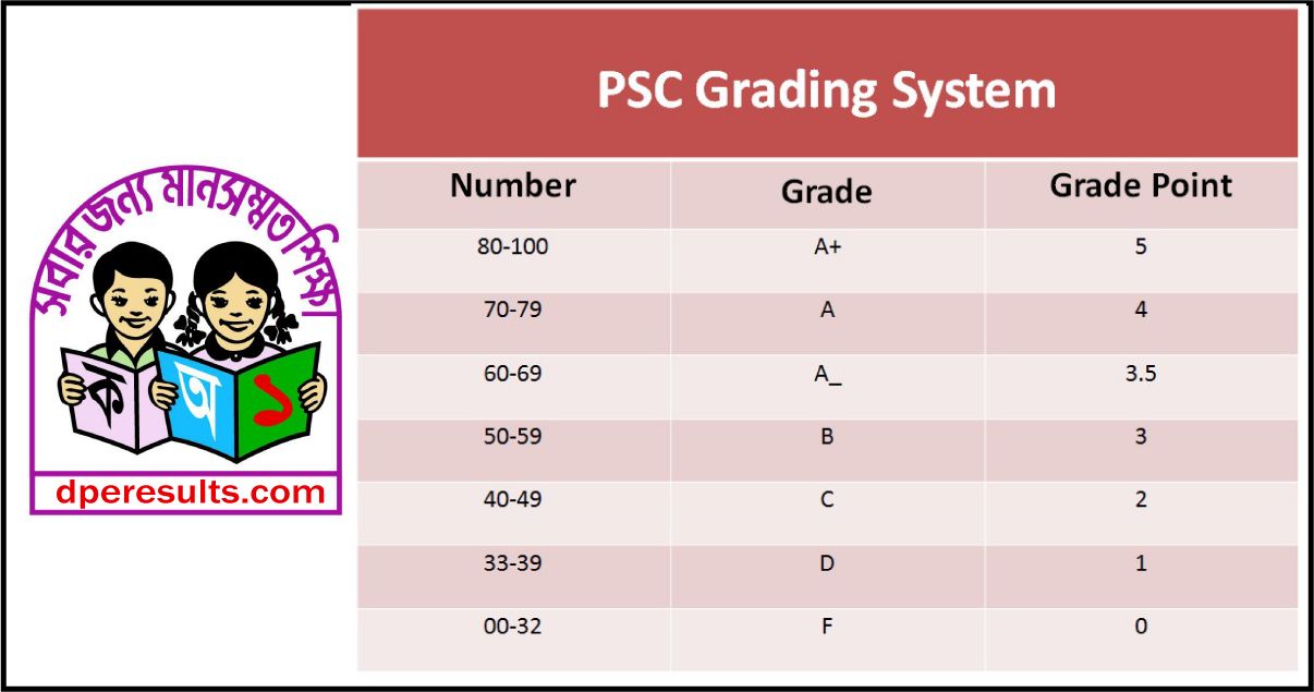 D-PSC-DS-23 Dumps Deutsch, D-PSC-DS-23 Deutsch & D-PSC-DS-23 Dumps Deutsch