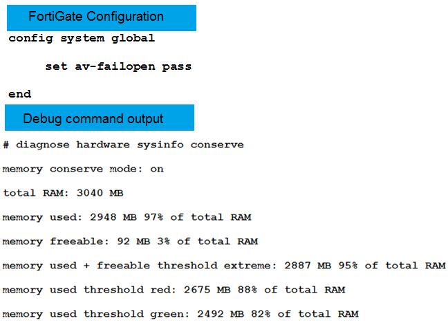 NSE4_FGT-7.2 PDF & Fortinet NSE4_FGT-7.2 Exam - NSE4_FGT-7.2 Prüfungsaufgaben