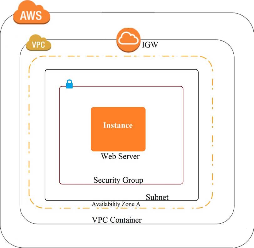 2024 DAS-C01 Trainingsunterlagen, DAS-C01 Prüfungs-Guide & AWS Certified Data Analytics - Specialty (DAS-C01) Exam Musterprüfungsfragen