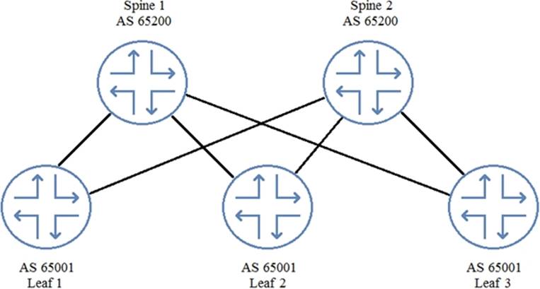 JN0-480 Zertifizierungsfragen - Juniper JN0-480 Deutsch Prüfungsfragen