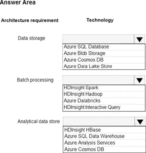 Google Professional-Data-Engineer Prüfungsmaterialien & Professional-Data-Engineer Übungsmaterialien