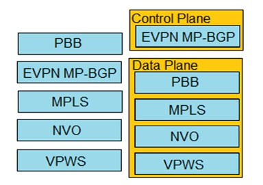 CompTIA SK0-005 Prüfungsfragen & SK0-005 Deutsch - SK0-005 Examengine