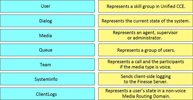 CTAL-TA_Syll2019 Exam, ISQI CTAL-TA_Syll2019 Examsfragen & CTAL-TA_Syll2019 Fragen Und Antworten