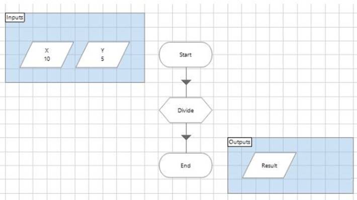 AD01 Online Test & Blue Prism AD01 Quizfragen Und Antworten