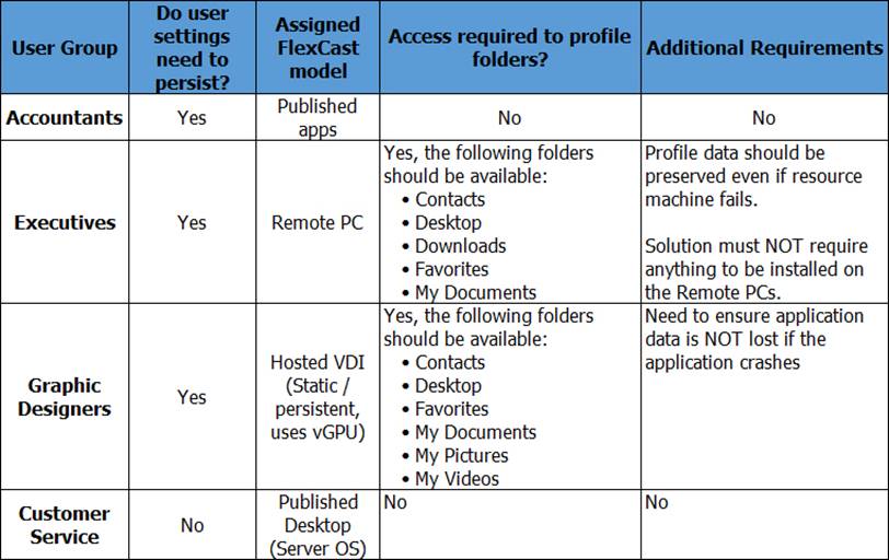 Citrix 1Y0-341 Zertifikatsfragen & 1Y0-341 Prüfungsinformationen