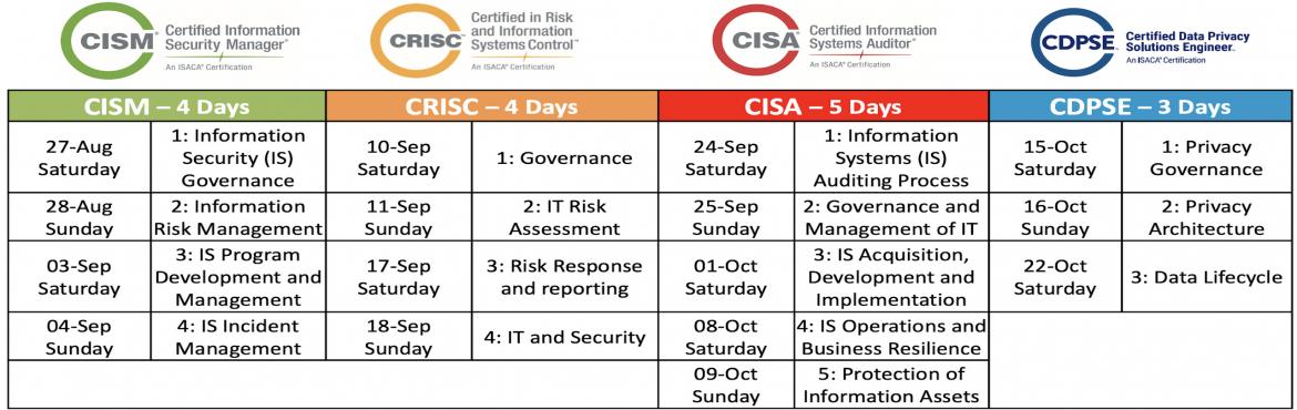 CRISC Echte Fragen, CRISC Testking & CRISC Trainingsunterlagen