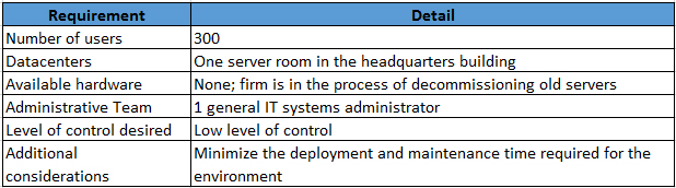 1Y0-403 Lerntipps & Citrix 1Y0-403 Kostenlos Downloden