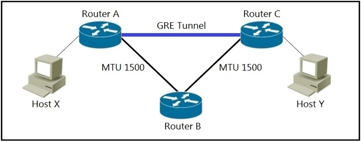 Cisco 350-401 Tests, 350-401 Prüfungsvorbereitung & 350-401 Prüfungsvorbereitung