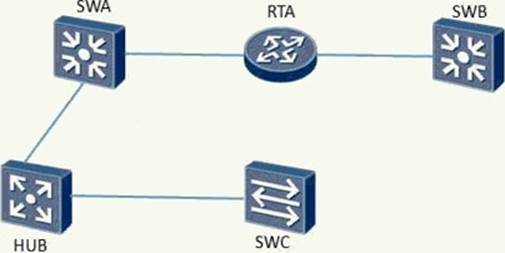 Huawei H12-811 Zertifizierungsfragen & H12-811 Prüfungsfrage