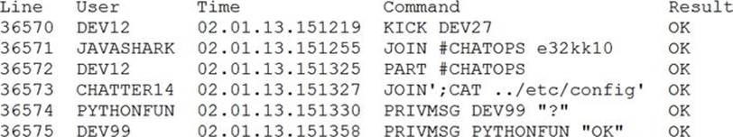 CompTIA CS0-002 German & CS0-002 Unterlage - CS0-002 Online Praxisprüfung