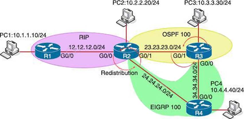 NSE8_812 Prüfungs Guide, Fortinet NSE8_812 Prüfungs-Guide & NSE8_812 Deutsch Prüfung