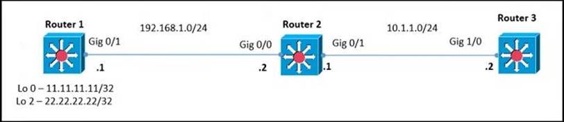 Cisco 350-501 Prüfungsübungen, 350-501 Fragen Und Antworten