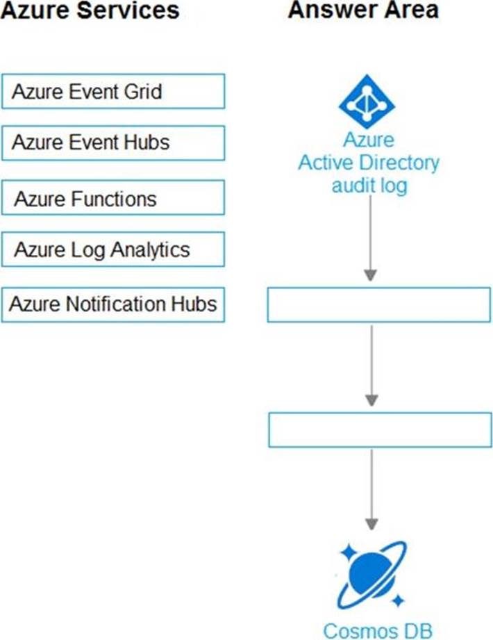 AZ-305 Testengine - Microsoft AZ-305 Prüfungsunterlagen