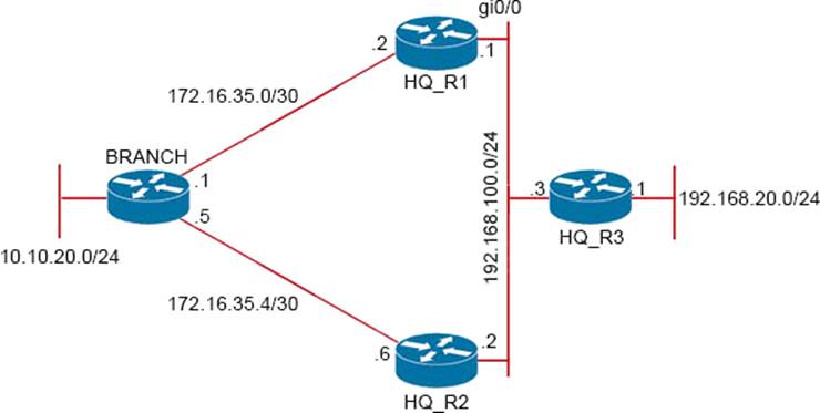 300-410 Testking, Cisco 300-410 Übungsmaterialien & 300-410 Zertifizierung