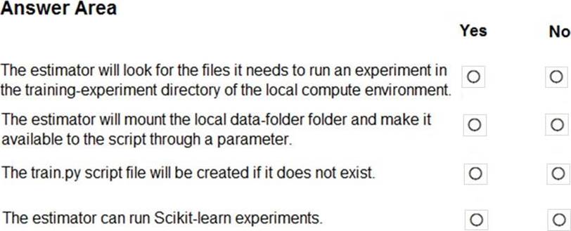 2024 DP-100 Fragenkatalog & DP-100 Zertifikatsdemo - Designing and Implementing a Data Science Solution on Azure Dumps