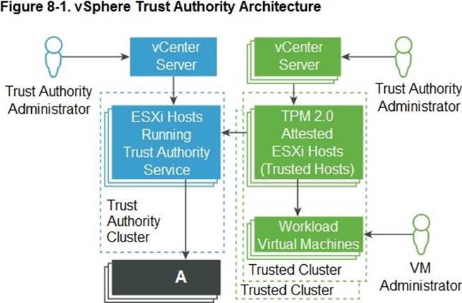 VMware 5V0-23.20 Kostenlos Downloden & 5V0-23.20 Prüfungsvorbereitung