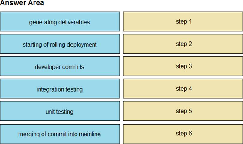 300-910 Prüfungsübungen & 300-910 Prüfungsinformationen - Implementing DevOps Solutions and Practices using Cisco Platforms Simulationsfragen