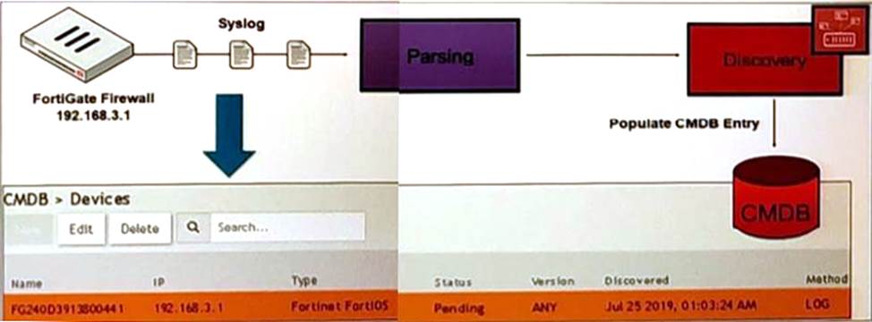 Fortinet NSE5_FMG-7.2 Prüfungen & NSE5_FMG-7.2 Prüfungsfrage - NSE5_FMG-7.2 Zertifizierungsantworten