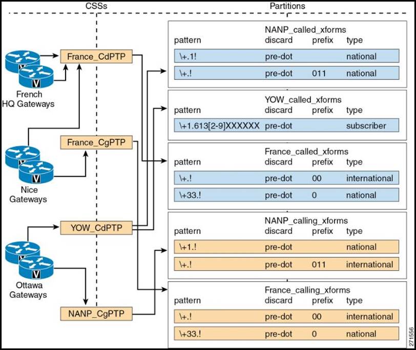 300-815 Testing Engine & Cisco 300-815 Musterprüfungsfragen