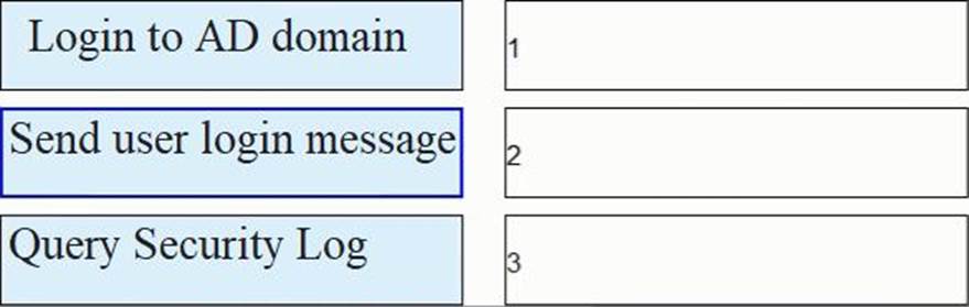 H13-821_V3.0 Unterlage - H13-821_V3.0 Prüfungsmaterialien, H13-821_V3.0 Examsfragen