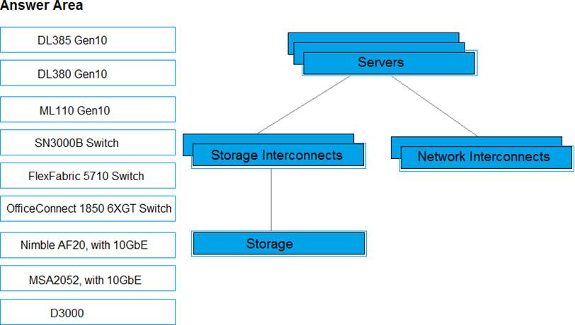 HPE0-V28 Simulationsfragen, HP HPE0-V28 Prüfungsvorbereitung