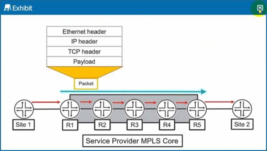 Juniper JN0-363 PDF Demo - JN0-363 Online Test, JN0-363 Prüfungen