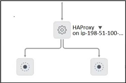 ServiceNow CIS-Discovery Fragenpool, CIS-Discovery Deutsch Prüfung & CIS-Discovery Prüfungsübungen