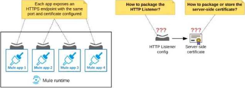 2024 MCIA-Level-1 PDF Demo - MCIA-Level-1 Ausbildungsressourcen, MuleSoft Certified Integration Architect - Level 1 Prüfungs